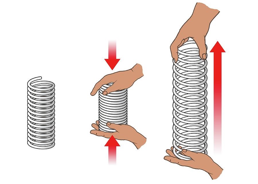 Lò xo thuộc kiểu biến dạng đàn hồi