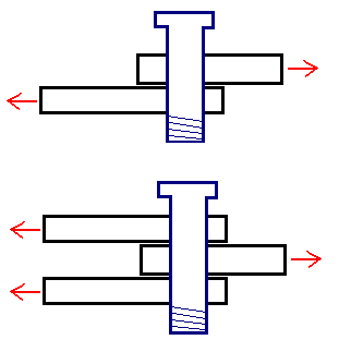 Ứng suất cắt là gì
